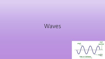 Waves Quiz (GCSE Science OCR Gateway)