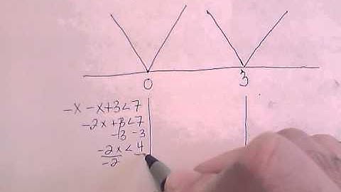 1.7.3 Solving Absolute Value Inequalities - Example 1