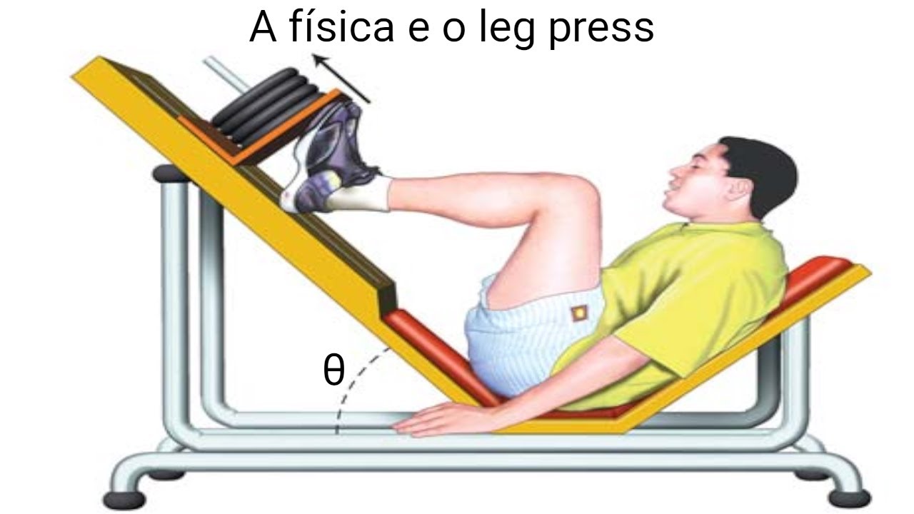 A física e o Leg Press (dinâmica)