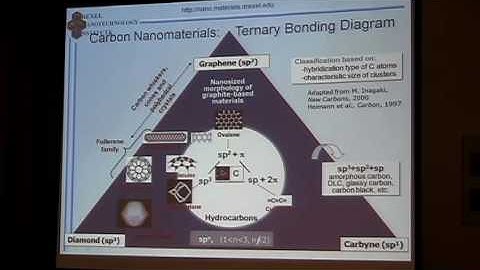 Transparent Thin Films of Carbon Nanotubes - Gogotsi