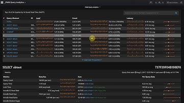 1 Min Overview of Percona Monitoring and Management