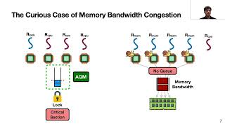 OSDI '26 - Svalinn: Overload Control in Large-Scale Servers with Multiple Resource Bottlenecks