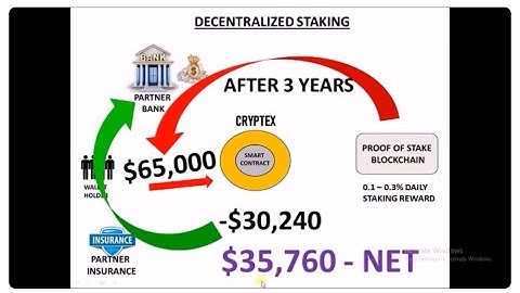 Cryptex.to DeFi Staking Explained for You