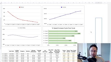74 Hours of The Woodpecker Method: An Analysis