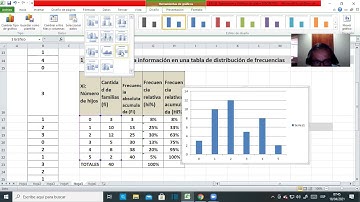 EXCEL Tabulación y Gráficos de Datos DISCRETOS