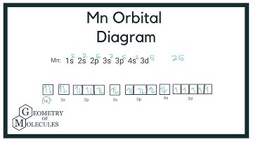 Mn Orbital Diagram: How to Write the Atomic Orbital Diagram for Manganese