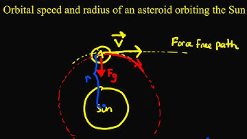 Physics (Calculus and Algebra-based)-Orbital speed and radius of an asteroid orbiting the Sun