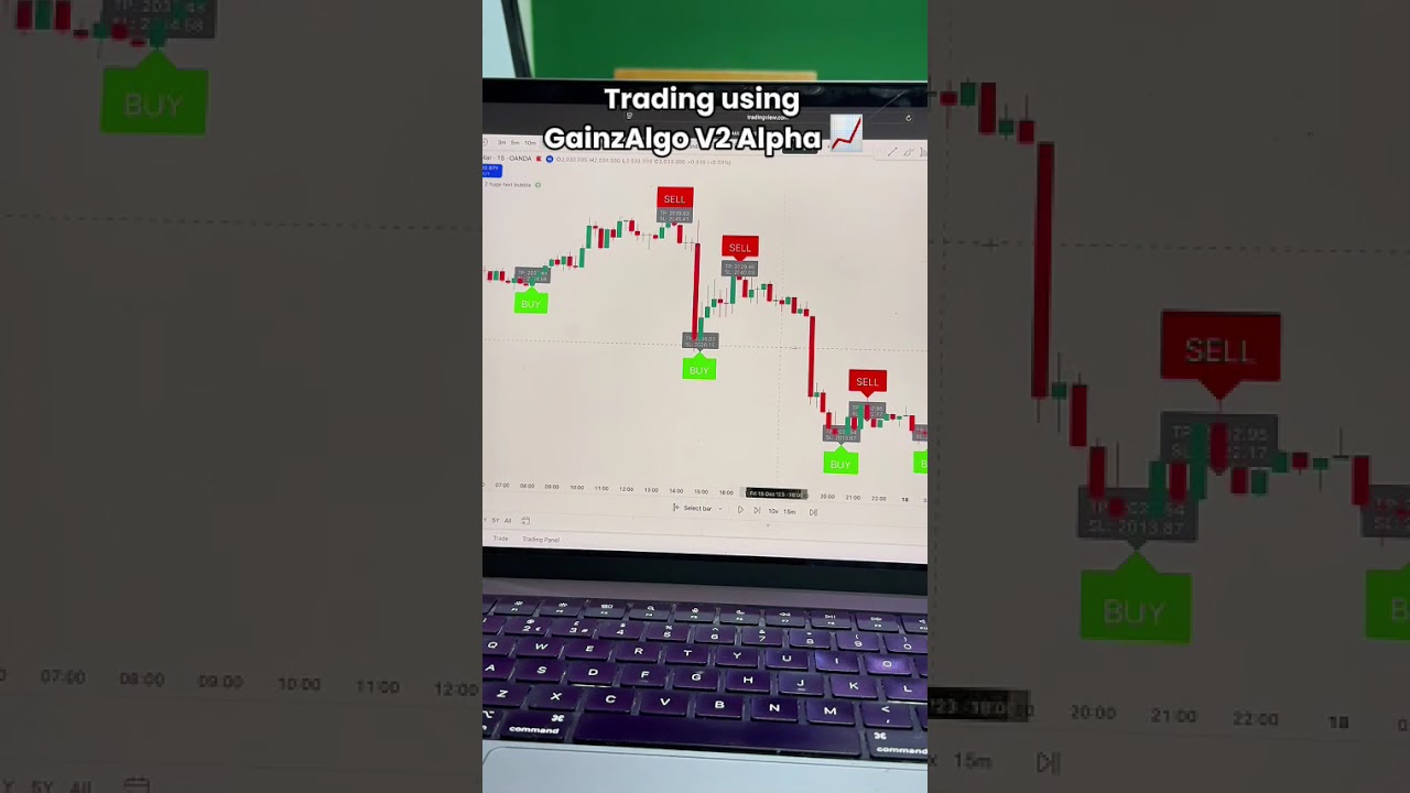 This indicator is called GainzAlgo V2 Alpha 📈 