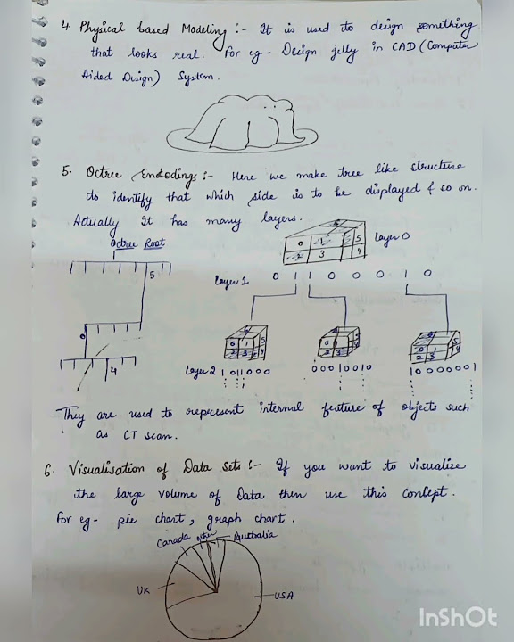 3D Object Representation #computergraphics - YouTube