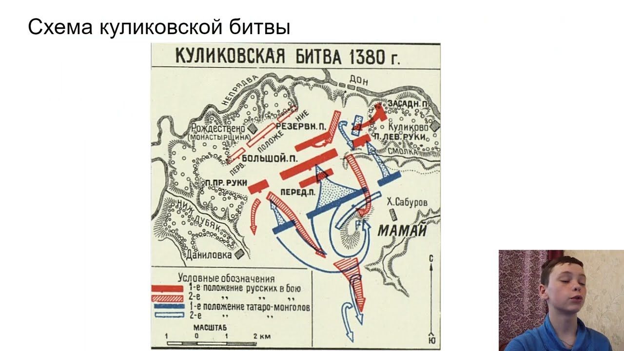 Контурная карта куликовская битва 6 класс