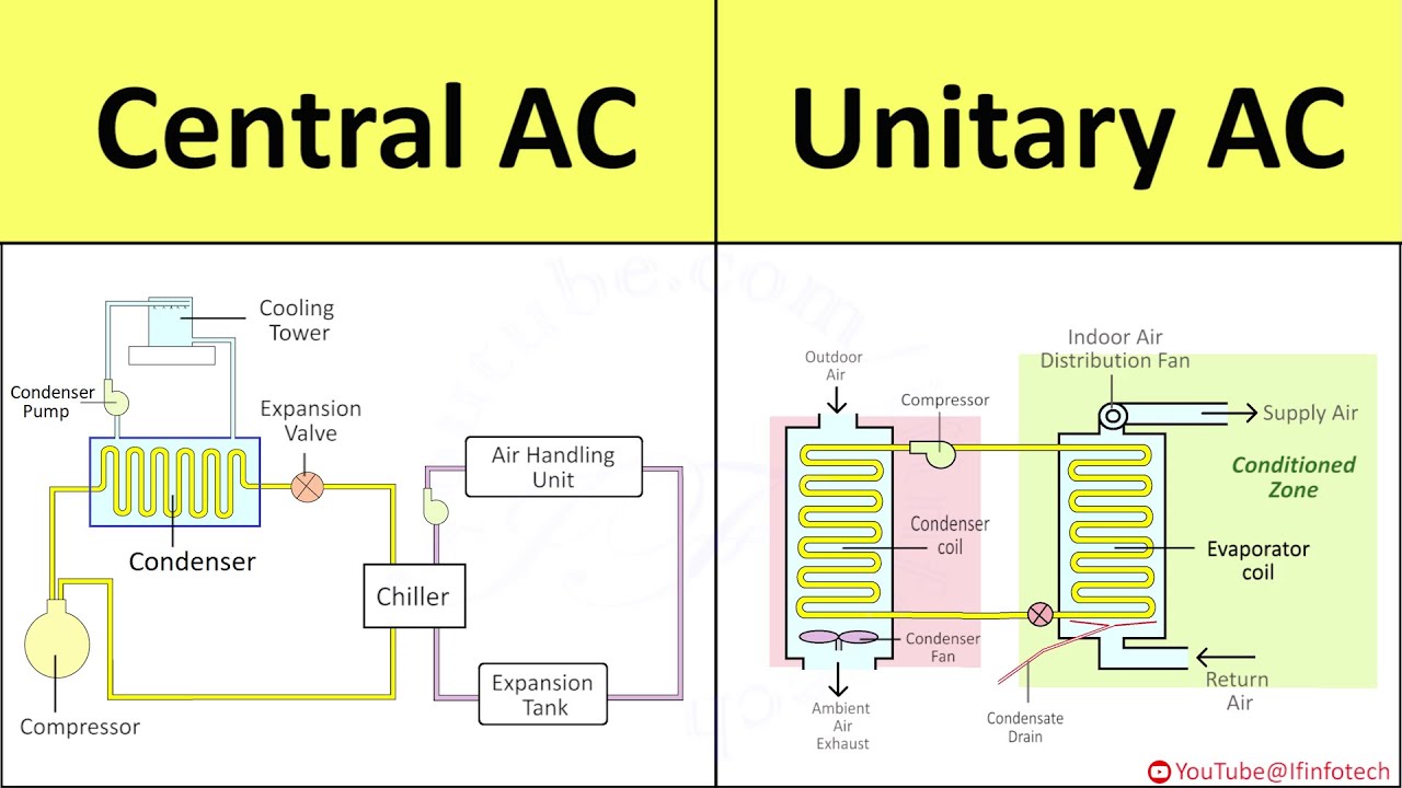 Central Air Conditioner Diagram