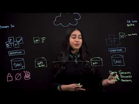 Veeam Data Platform — Enterprise Scale Demo