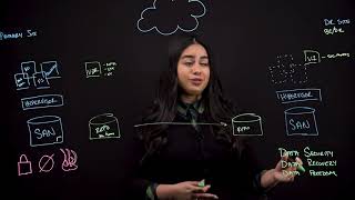 Veeam Data Platform - Demo - Enterprise Scale
