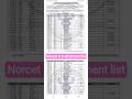 NORCET 8.0 ALLOTMENT LIST #nursing officer #ytshorts #nursing