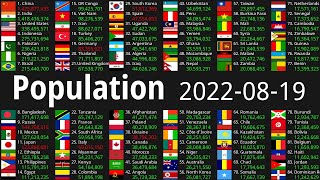 Global Population Count 2022-08-19
