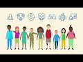 7 Strategies for Suicide Prevention – Audio Description