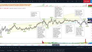 Aug 17, 20 - ES Futures - Wyckoff chart Reading by sand trading