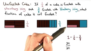 Making Equivalent Fractions - Visualizing Algebra