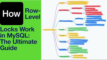 How Row-Level Locks Work in MySQL: The Ultimate Guide
