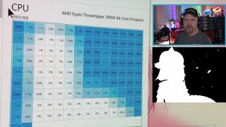 Amazing Task Manager Demo on a 64 Core 3990X - Reviewed by Davepl