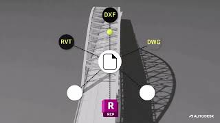 AEC Boost Collaboration In Infrastructure Projects Teaser Video EN EMEA