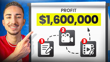 How I Create Winning Ads For Any Dropshipping Product