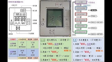 1-1-1 (圖片講解) OMRON H5L TIME SWITCH 計時器 調整 歐姆龍 夏季 1830開燈 冬季 1730開燈 銀行 招牌燈 設定 換季 定時器 教學 扛棒