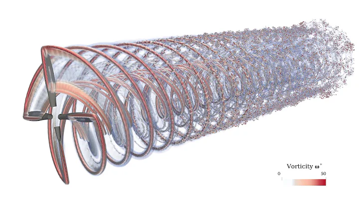 Propeller - Meshless large eddy simulation