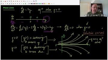 11.4 Graphical Solutions of Autonomous DEs
