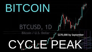 Bitcoin $48,000 What Do I Think Happens Next? Silver Warning (SLV) S&P 500 & Nasdaq & Gold Analysis