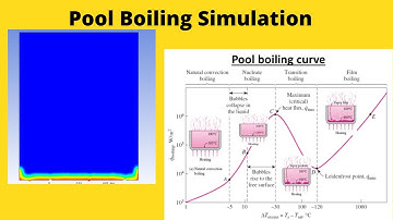 Pool Boiling Simulation in ANSYS Fluent