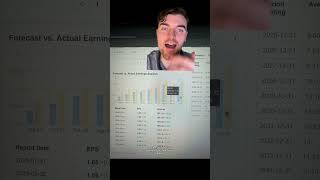 Amazon Stock To Rise 23%?! - Stock Analysis #investingtips #stocks