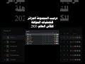 ترتيب المجموعة الجزائر للتصفيات المؤهلة للكأس العالم 2026 الجزائر ترتيب المجموعة الجزائر للتصفيات المؤهلة للكأس العالم 2026 الجزائر