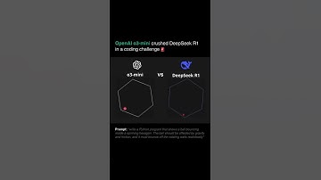 OpenAI vs DeepSeek: o3-mini