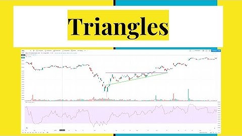 Continuation Patterns Pt. 1: The Correct Way to Read Triangles