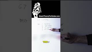 Thumbnail for How Do You Make This DISSONANT Chord Sound Good?