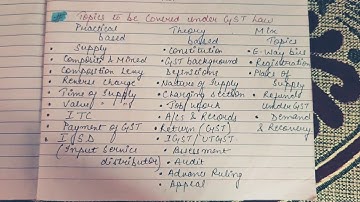 #1  GST Introduction | INDIRECT TAXATION  | CMA CA CS | Bcom | dreaming CMA