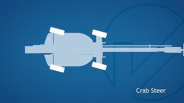 Genie Z80 Familiarisation Video - Steering