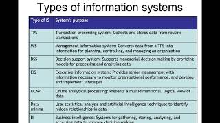 Introduction to Data and Information Part 1