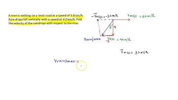 EXAMPLE 3.11 | CHAPTER 3 | HC VERMA | REST AND MOTION KINEMATICS | RIVER MAN PROBLEM | CONCEPT