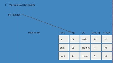 datatable tutorial in R part 2 Hindi