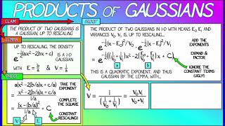 CalcBLUE 3 : Ch. 18.4 : Products of Gaussians