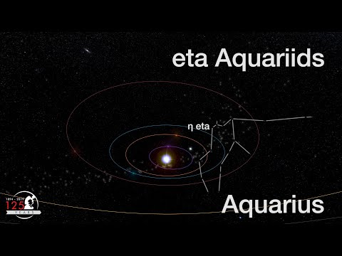 What is the Eta Aquariid Meteor Shower? | Eta Aquarids 2020