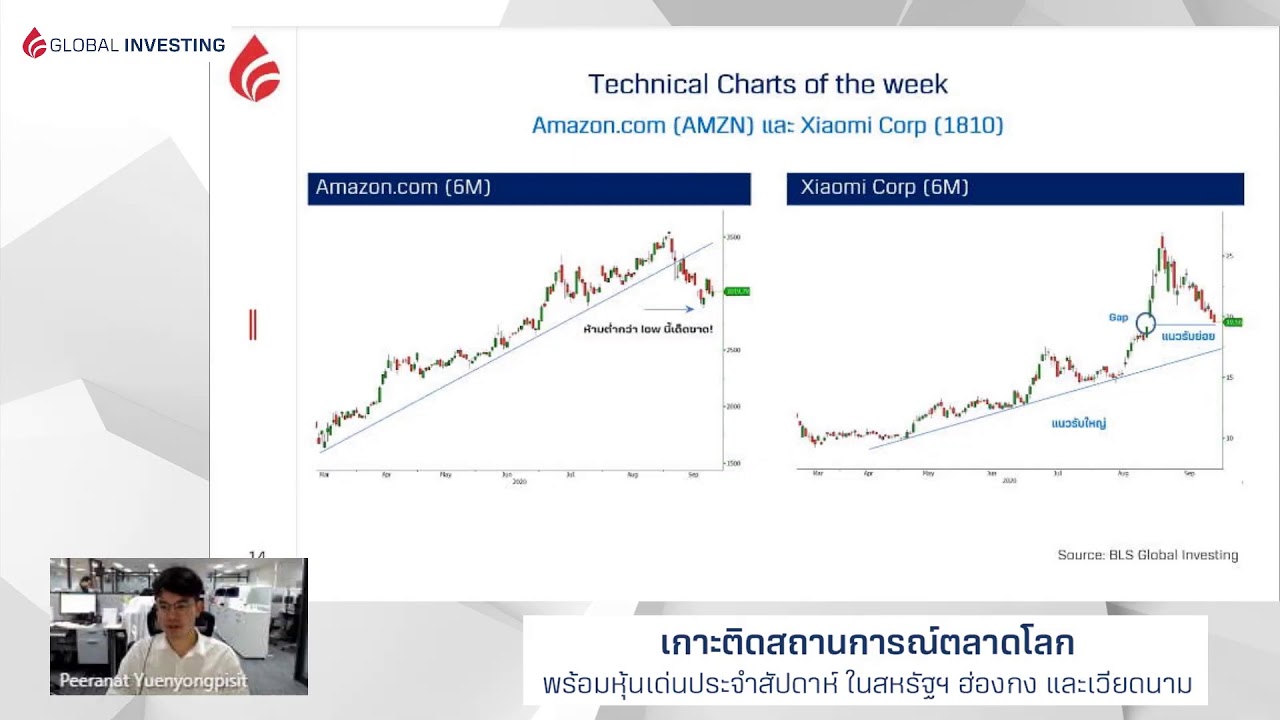 รายการ BLS Global Weekly Update ตอน “หุ้นเทคฯ เริ่มฟื้น” (28-09-20)