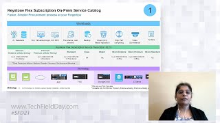 NetApp Keystone Flex Subscription: Onramp to the Cloud