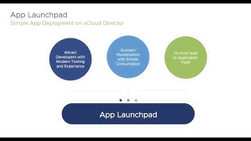 Introducing VMware App Launchpad 1.0