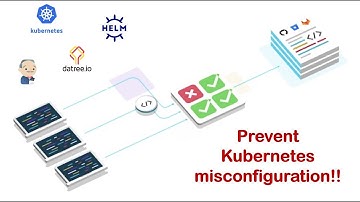 Prevent Kubernetes Misconfigurations from Reaching Production with Datree