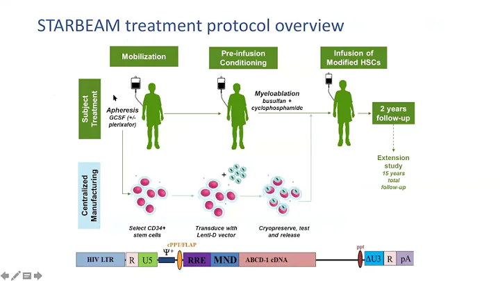 Gene Therapy 101