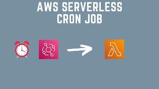 How To Create a Serverless Cron Job