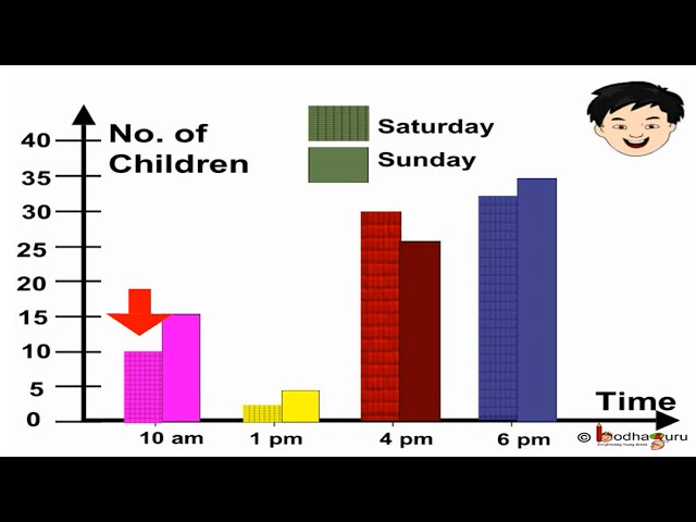 double bar graphs for kids